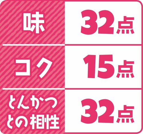 2位はブルドック とんかつソースバランスがよく飽きなくておいしい