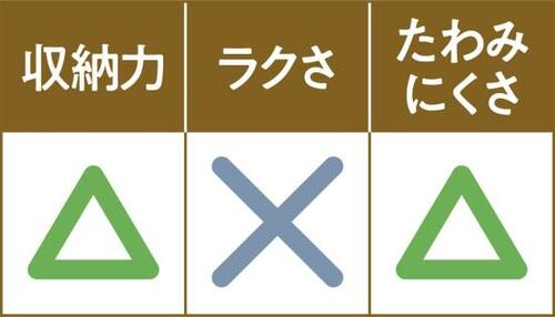 D評価: 引き出しには不向きでしたダイソー イメージ2