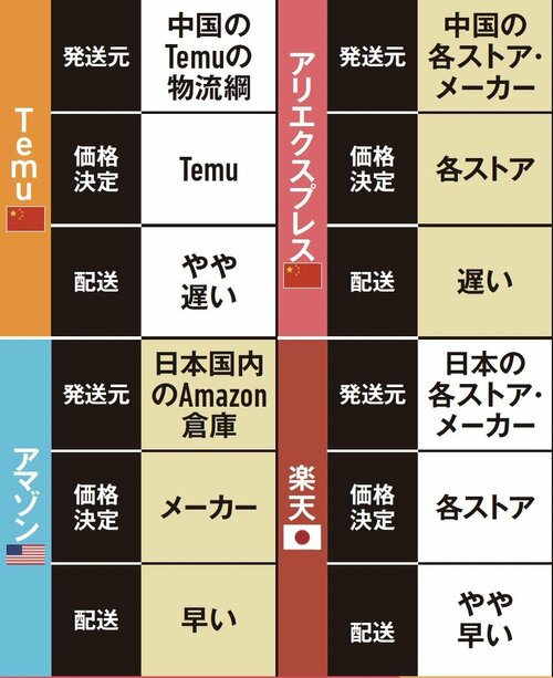 同じ商品でも出品するストアごとに価格が異なります AliExpressおすすめ イメージ2