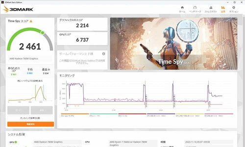 3D性能計測:3DMark エイサー(acer)「Swift Edge 16 SFE16-41-A76Z/W」おすすめ イメージ