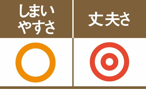 丈夫さはバッチリ無印のナイロンメッシュケース イメージ