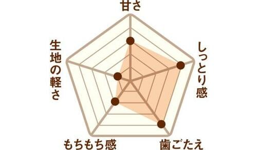   イメージ2