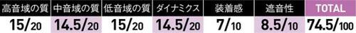 ポテンシャルが高く曲にハマれば化ける