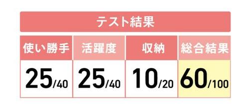 4位: 使いやすくて安心!スライサータイプの“ベジクラ” イメージ2