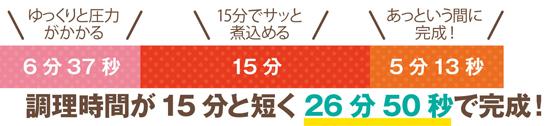 3万円の鍋にも負けない!3千円台のパール金属