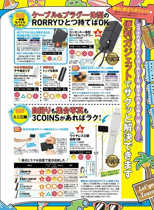 雑誌『MONOQLO』コンセント付きモバイルバッテリー検証ページ