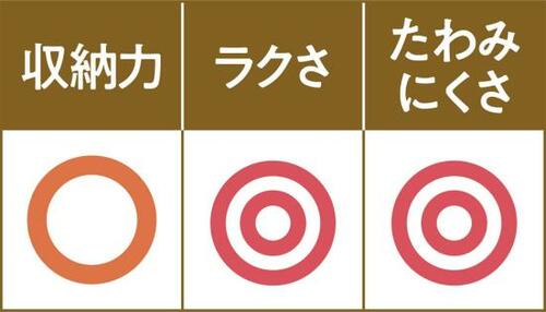 薄めだけど強度はしっかり!無印良品 イメージ2
