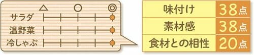 ［1位］柚子こしょうとクリームの調和が最高なフンドーキン醤油 イメージ2