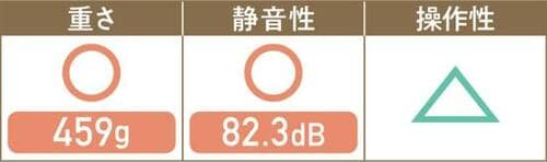 テスト3:使いやすさ