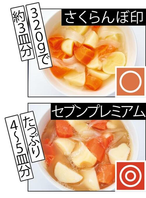 コクのあるカレーに! セブンプレミアムの「ゆでジャガイモ・玉ねぎ・人参」 半調理野菜おすすめ イメージ2