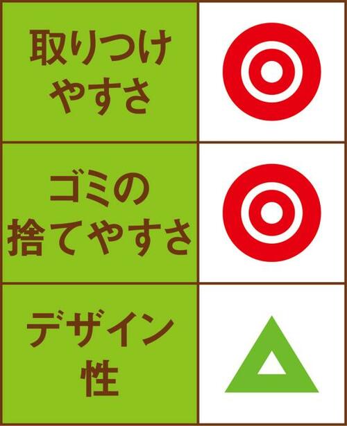 4位: 取りつけ、捨てやすさ◎フタつきのベルメゾン イメージ3