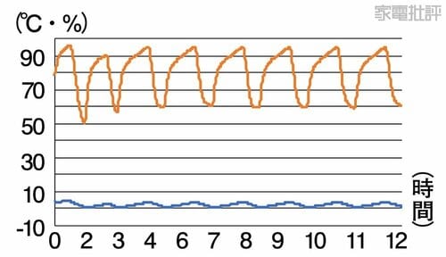 冷蔵庫 冷蔵庫おすすめ イメージ