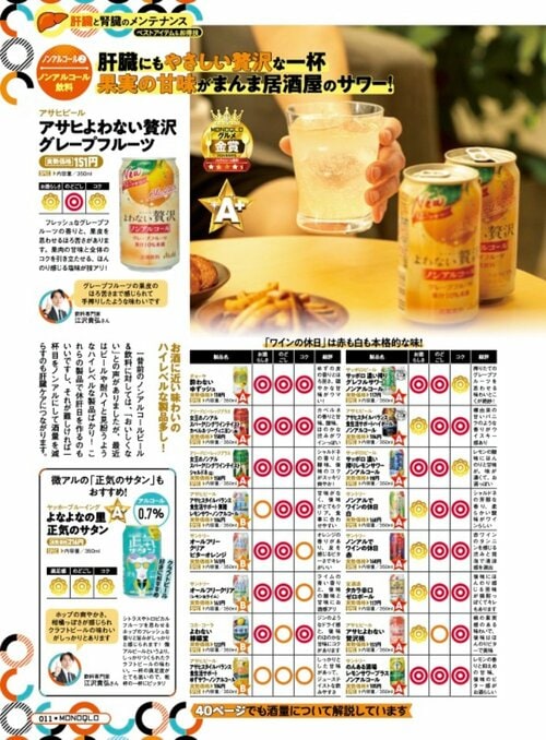 雑誌『MONOQLO』が人気のノンアルカクテルをテスト ノンアルカクテルおすすめ イメージ