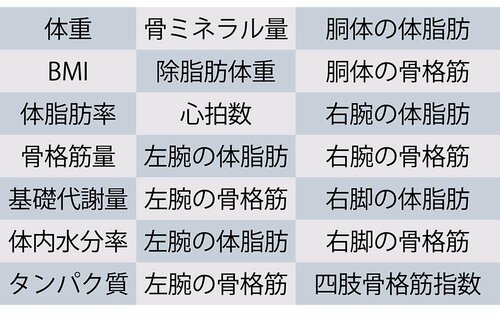 詳細なデータがスグに測れる イメージ