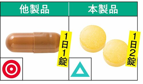 飲みやすさ 尿酸値ケアサプリおすすめ イメージ2