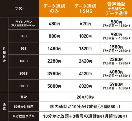 料金プラン 通話料金 通話プラン