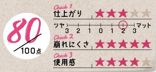 崩れにくくてふんわり肌に仕上がる!