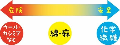害虫はどの季節にいる？答えは、１年中です イメージ