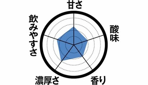 22位: 【22位】人工的な甘さが気になるファミマの「ストロベリー」 飲むヨーグルトおすすめ イメージ