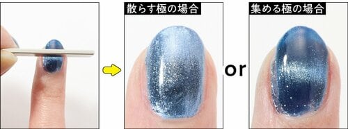 マグネットには鉄粉を集める面と散らす面がある マグネットネイルおすすめ イメージ