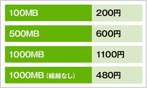 【ポイント5】実は基本料金はそこまで大きく差がありません イメージ2