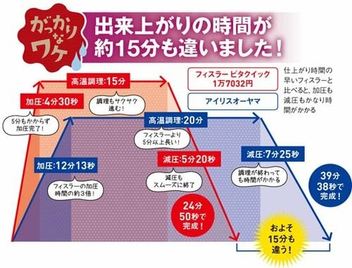 ③煮豚が固く締まって美味しくない圧力鍋 イメージ3