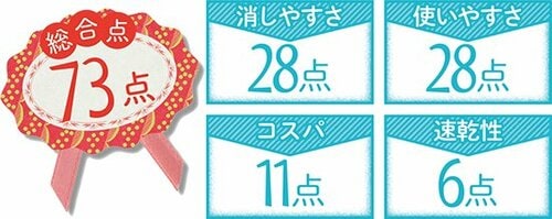 丸みがあって持ちやすい使用感はストレスフリー