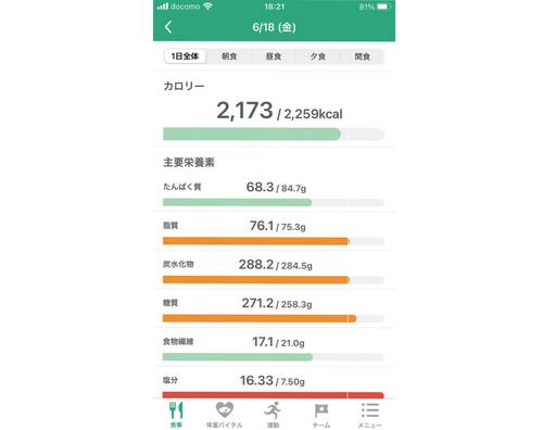 自動でカロリー計算! Life Log Technology, Inc.「カロミル」 イメージ2