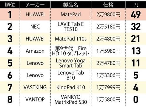 テスターが選ぶ第一印象のみで買ってみたい総合順位がこちら