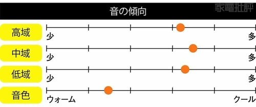 音域のバランス特性 安いながら聴きイヤホンおすすめ イメージ