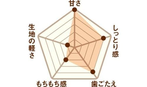   イメージ2