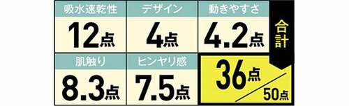 24位: クラシックなスタイルコットン入りで肌に優しい