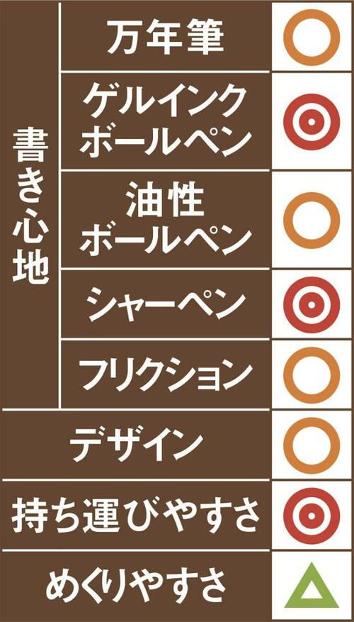 7位: ゲルインク派ならナカバヤシ!持ち運びやすさも◎です