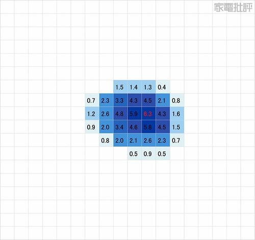 最大風速:6.3m/s サーキュレーターおすすめ イメージ2