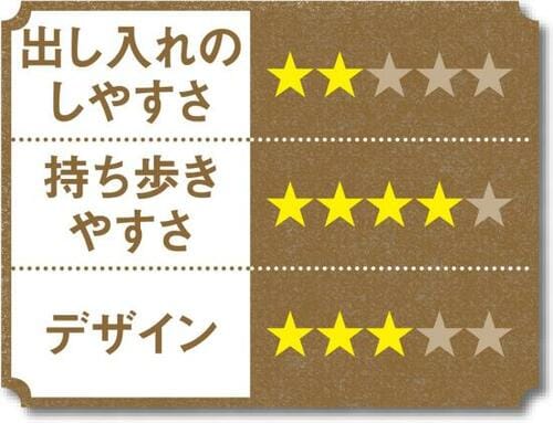 硬いカバーで書類を守るも出し入れのしにくさが弱点 イメージ2