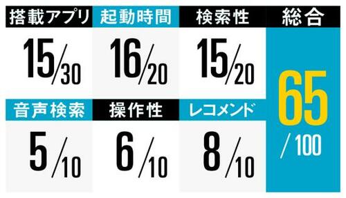 東芝の評価はこちらです