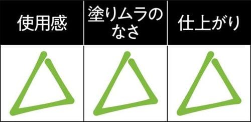 【買うのは待った！】ラッキーウィンクはムラが出る イメージ2