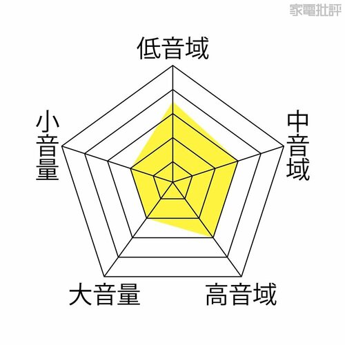 ▼音の傾向 CDプレーヤーおすすめ イメージ