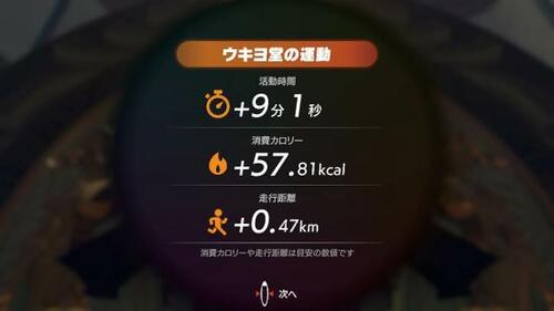 ー: 2:運動負荷次第で消費カロリーも大きく変化