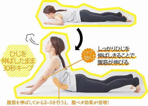 1:うつ伏せから上半身を反らしてひじを伸ばす ズボラストレッチおすすめ イメージ