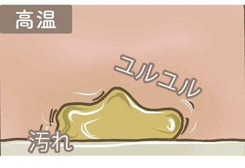 油汚れやヌメリは温度が高いとゆるむ 換気扇掃除用洗剤おすすめ イメージ2