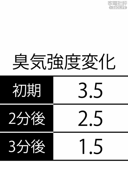 2段のワイドチルドと強パワーの脱臭力 家電ベストバイ オブザイヤーおすすめ イメージ2