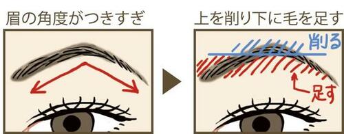 ▼目元がキツく見られるなら