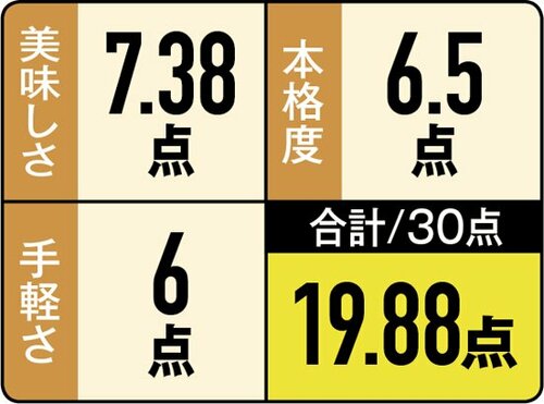 9位: 【9位:19.88点】ファミマの「ミートドリア」