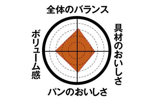 5位: 【第5位】見た目以上の実力「あらびきソーセージ」 イメージ