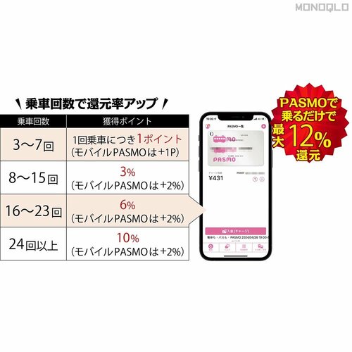 【お得なワケ】ヘタすりゃ定期を買うよりお得⁉ 600円×20日で約1400円分貯まる! 電車ポイントのサービス比較おすすめ イメージ