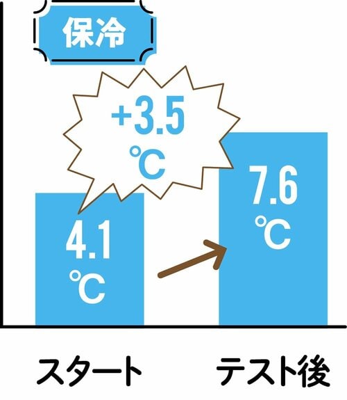 高い保冷力で冷たさが続く 炭酸が入れられる水筒おすすめ イメージ