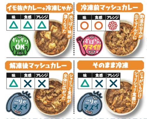 そのまま冷凍や解凍後マッシュはおいしくなかった カレーのりがとうございましたおすすめ イメージ