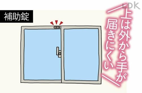 窓用補助鍵は上を優先 窓用補助錠おすすめ イメージ