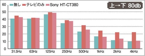 意外にも静かなウーファー付き でも音質はやや物足りません イメージ